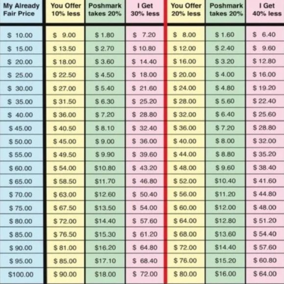 Welcome To My Closet! Meet your Posher, Rachel - Picture 5 of 7